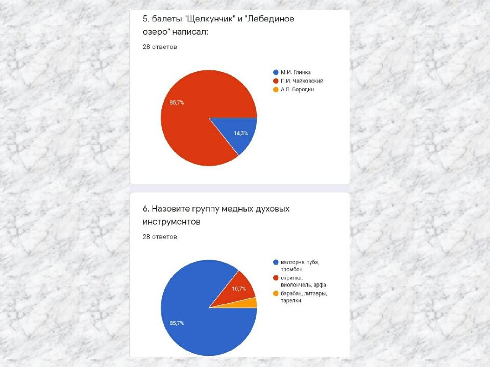 Исследовательский п роект по музыке «В музыкальном театре»