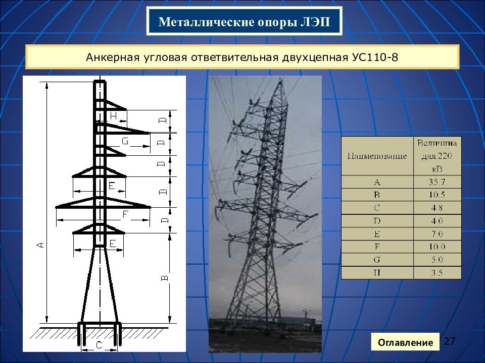 Ус110 8 типовой проект Опора ус110 6 типовой проект