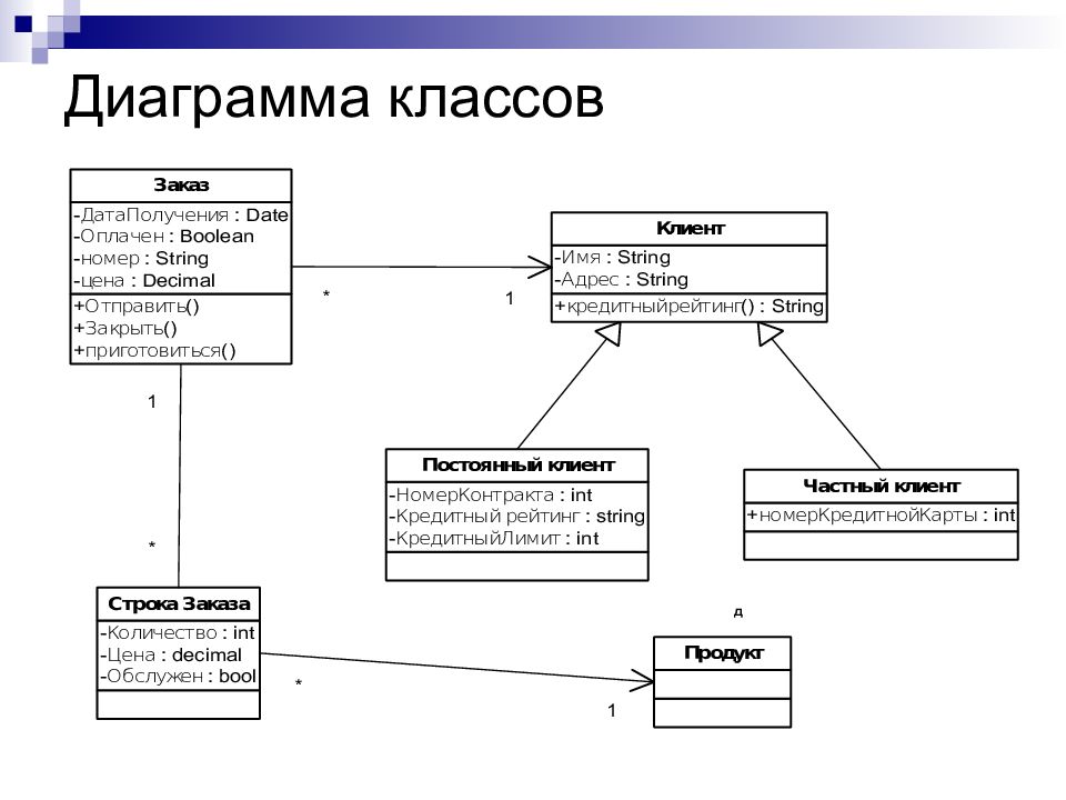 Интернет магазин диаграмма классов