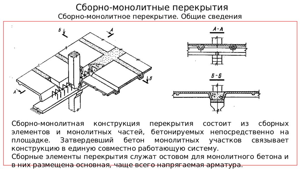 Конструктивные решения перекрытия