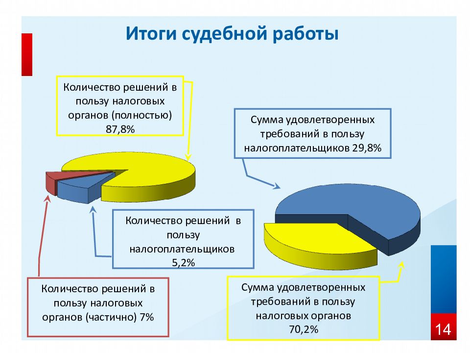 Польза налогов