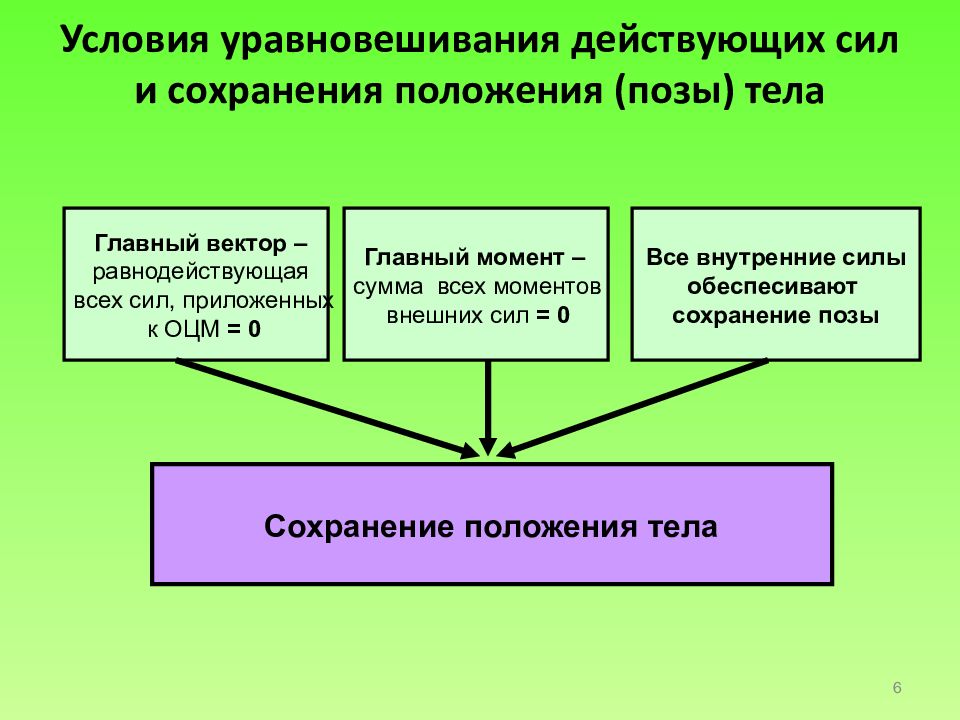 Положение сохранения