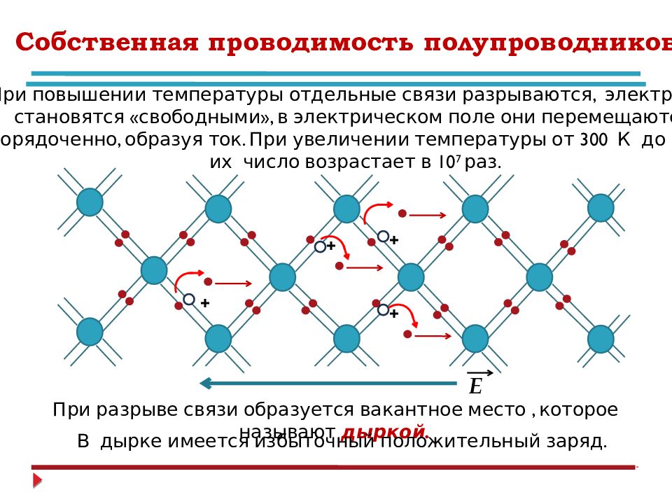 Проводимость прибор. Механизм собственной и примесной проводимости полупроводников. Собственная проводимость, примесная проводимость полупроводников. Собственная и примесная проводимость полупроводников кратко. Собственная и примесная электропроводность полупроводников схема.