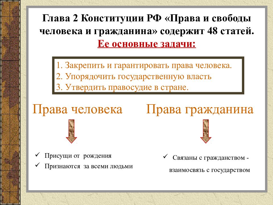 Презентация по правам и свободам человека и гражданина