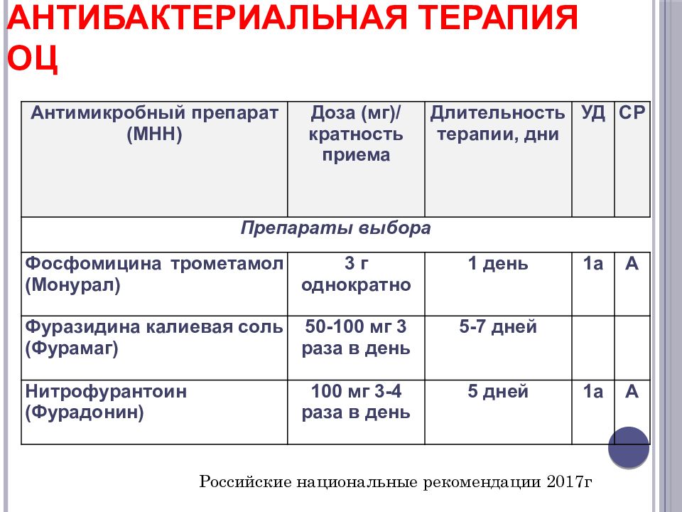 Антибактериальная терапия. Антибактериальная терапия инфекции мочевыводящих путей. Антибактериальная терапия уколы. Антимикробная терапия инфекции нижних мочевых путей. Лист антибактериальной терапии.