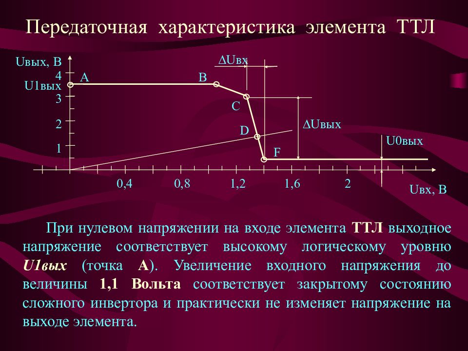 Характеристика деталей. Передаточная характеристика ТТЛ элемента. Передаточная характеристика. ТТЛ элемент выходная характеристика. Статические характеристики ТТЛ элементов.