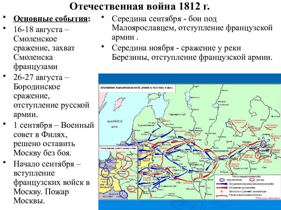 План основных событий война и мир