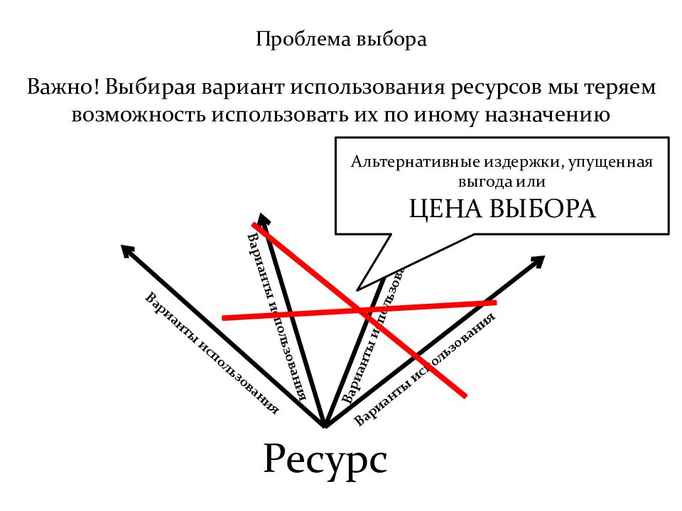 Выбираю экономику. Ситуация значимого выбора. Ситуация значимого выбора мысли. Мысли при ситуации значимого выбора. Выбор значимого и менее значимого картинки.