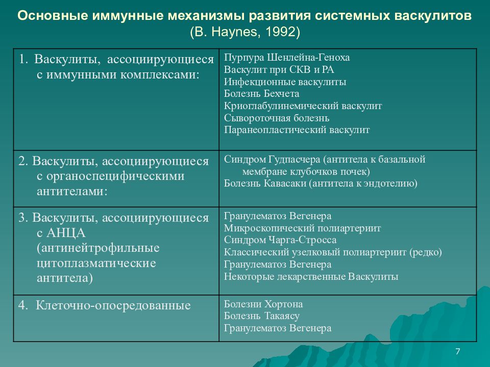 Системные васкулиты презентация терапия