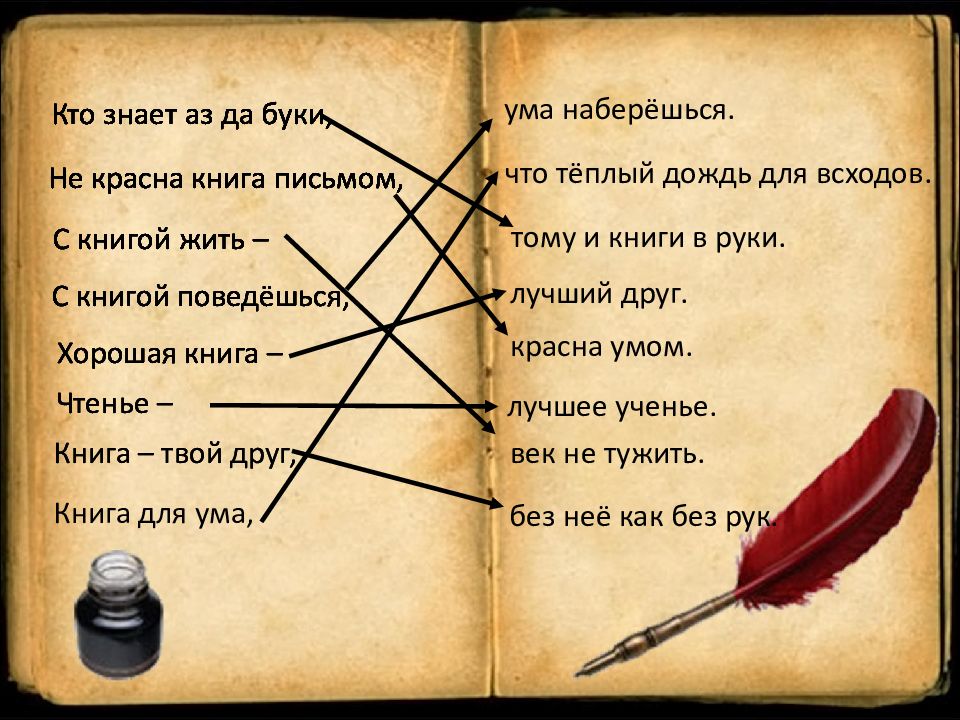 Азы это. Не красна книга письмом красна умом. Кто знает аз да Буки тому и книги. Загадки о грамоте и книжной мудрости. Русские загадки о грамоте.