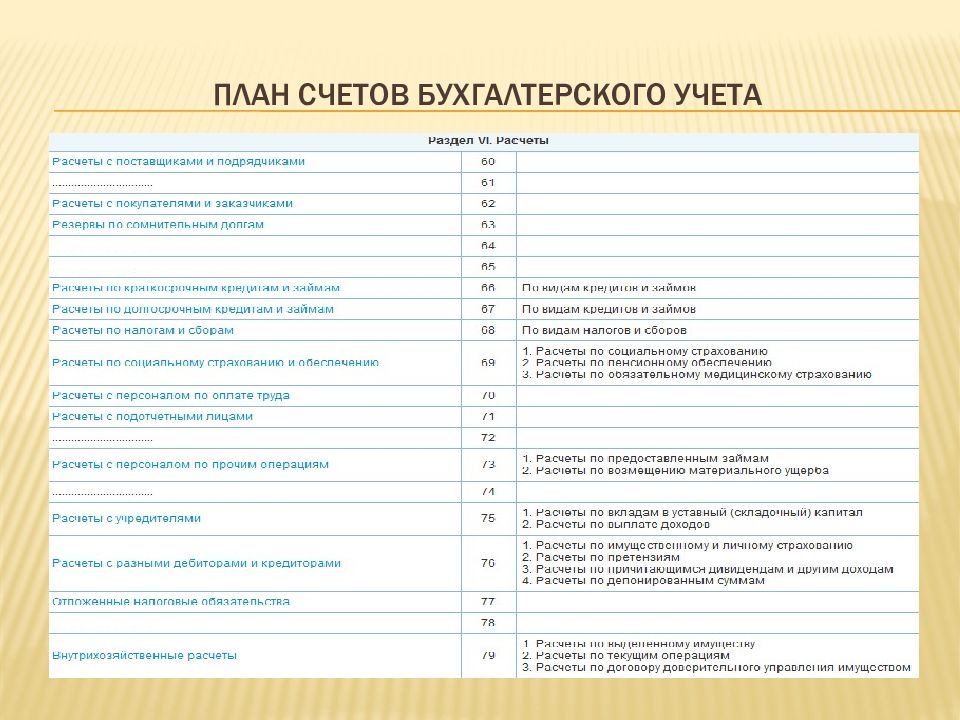 План счетов налогового учета