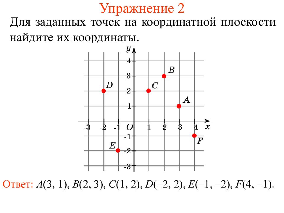 Известно что число м отрицательное на каком из рисунков точки с координатами