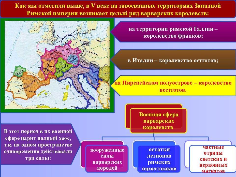 Образование варварских королевств ответ