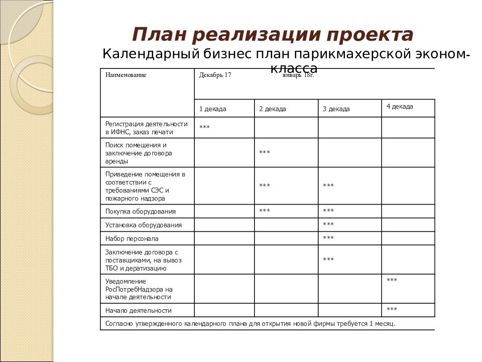 Бизнес план на получение социального контракта