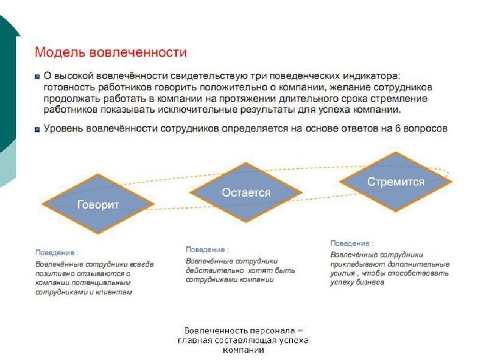 Покажет более высокие результаты. Уровни вовлеченности персонала. Модель вовлеченности. Повышение уровня вовлеченности персонала. Исследование вовлеченности персонала.