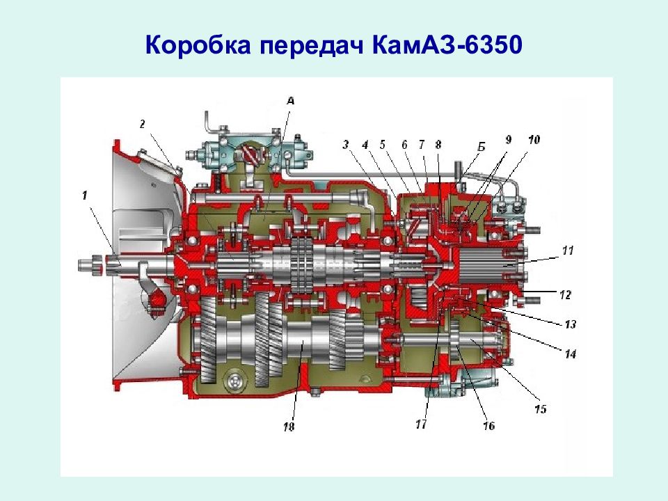 Презентация кпп автомобиля