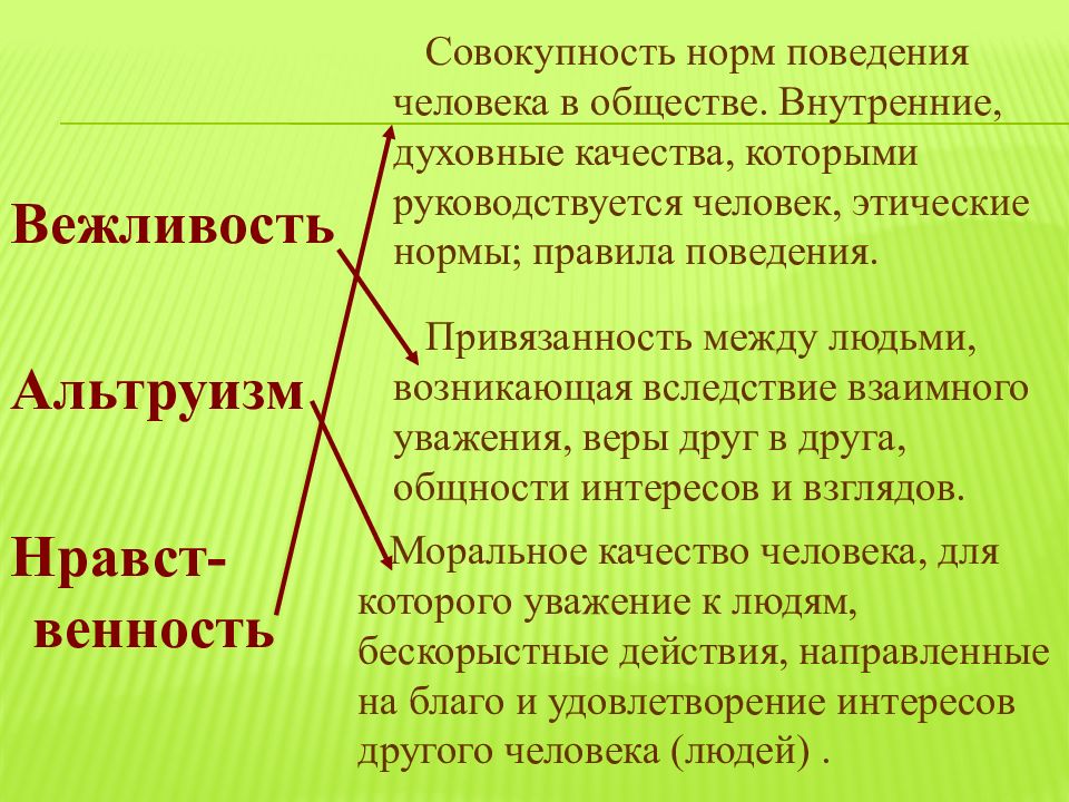 Качества человека в обществе. Духовные качества человека. Духовные качества человека список. Положительные духовные качества.