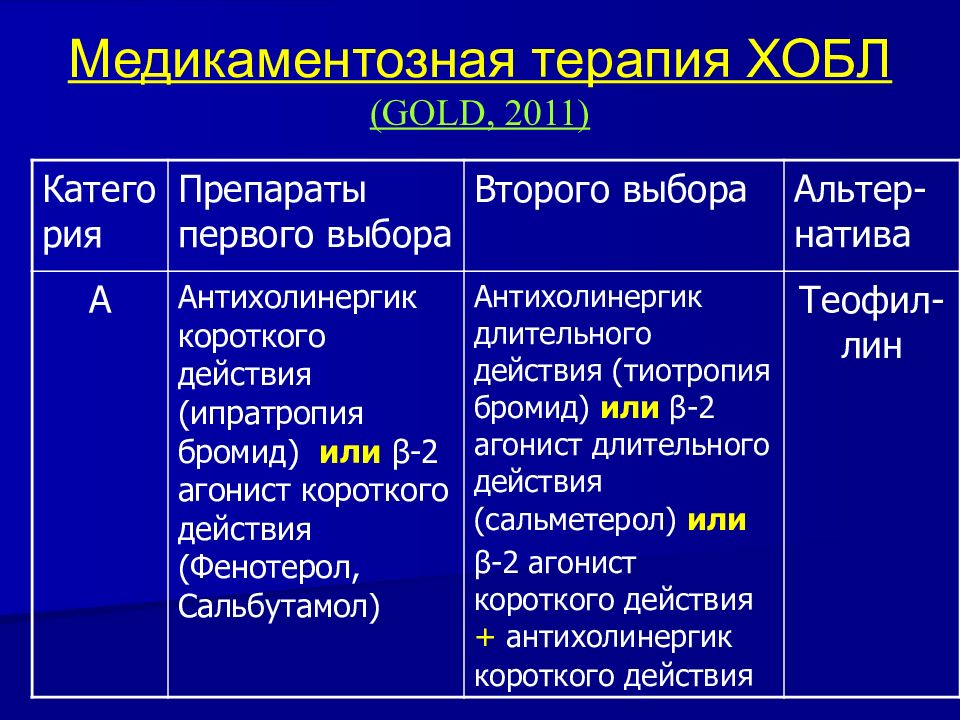 Хобл терапия презентация