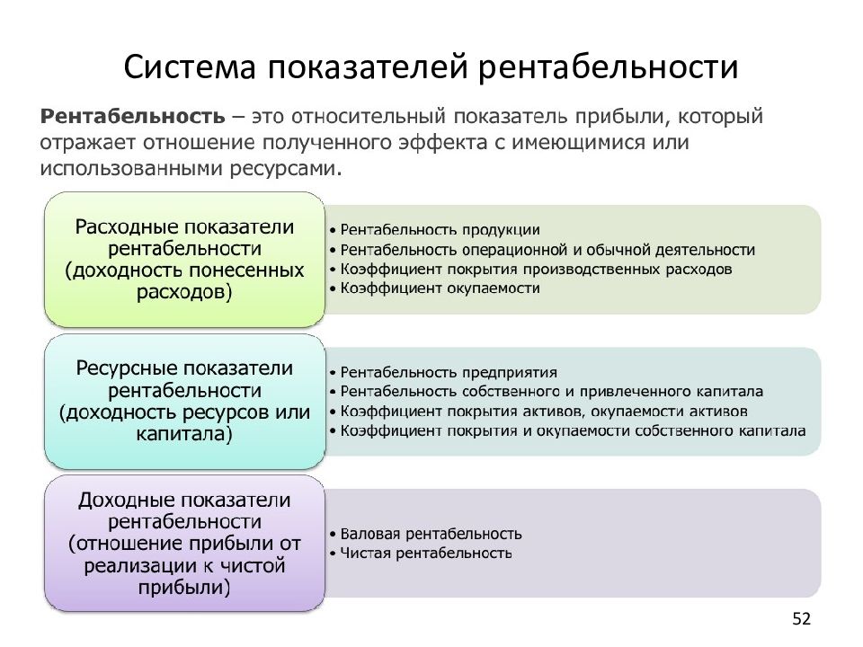 Оценка потенциала рынка и рентабельности проекта пример