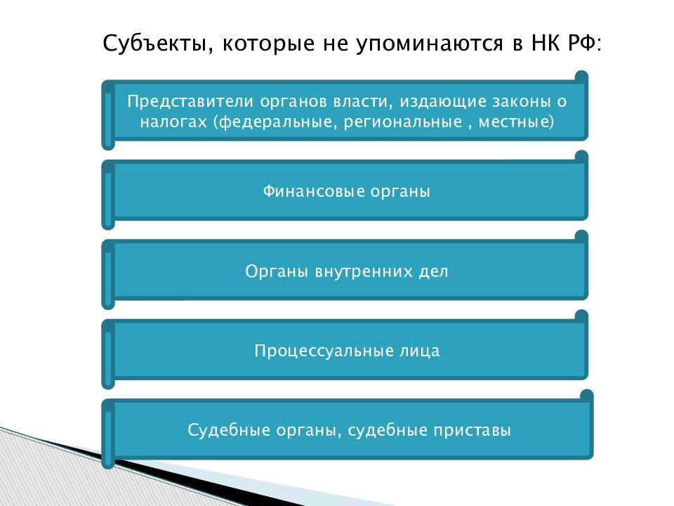 Налоговые правоотношения