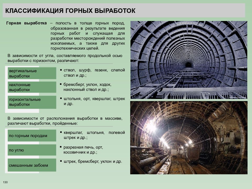 Схемы горных выработок