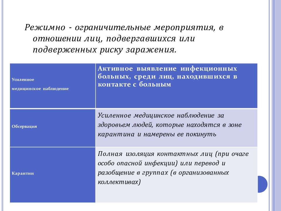 Режимно - ограничительные мероприятия, в отношении лиц, подвергавшихся или подверженных риску заражения.