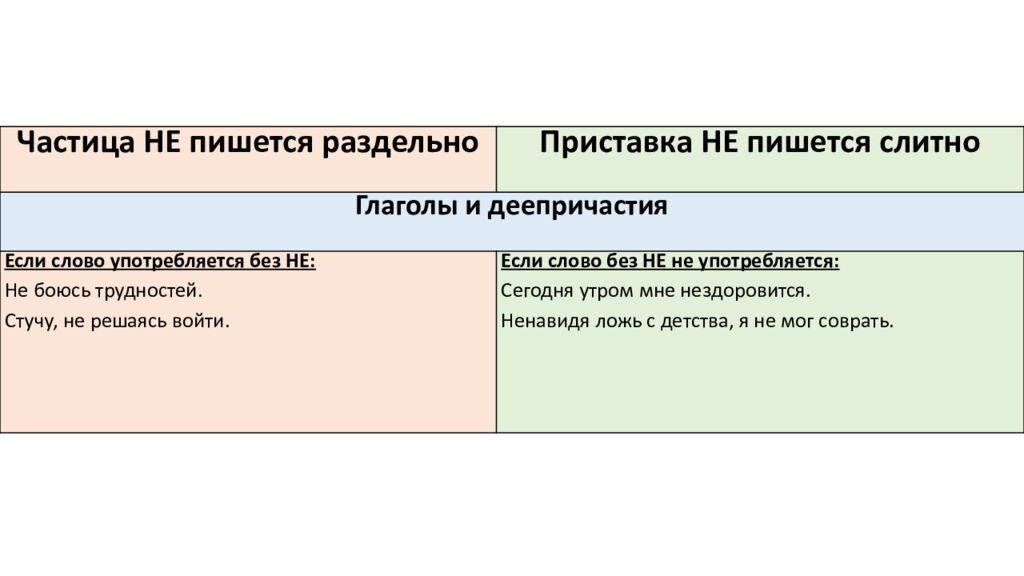 Слитное и раздельное написание НЕ и НИ