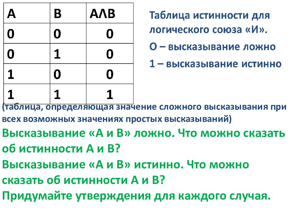 (таблица, определяющая значение сложного высказывания при всех возможных значениях простых высказываний) Высказывание «А и В» ложно. Что можно сказать об