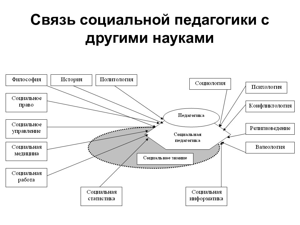 Дошкольная педагогика в схемах и таблицах