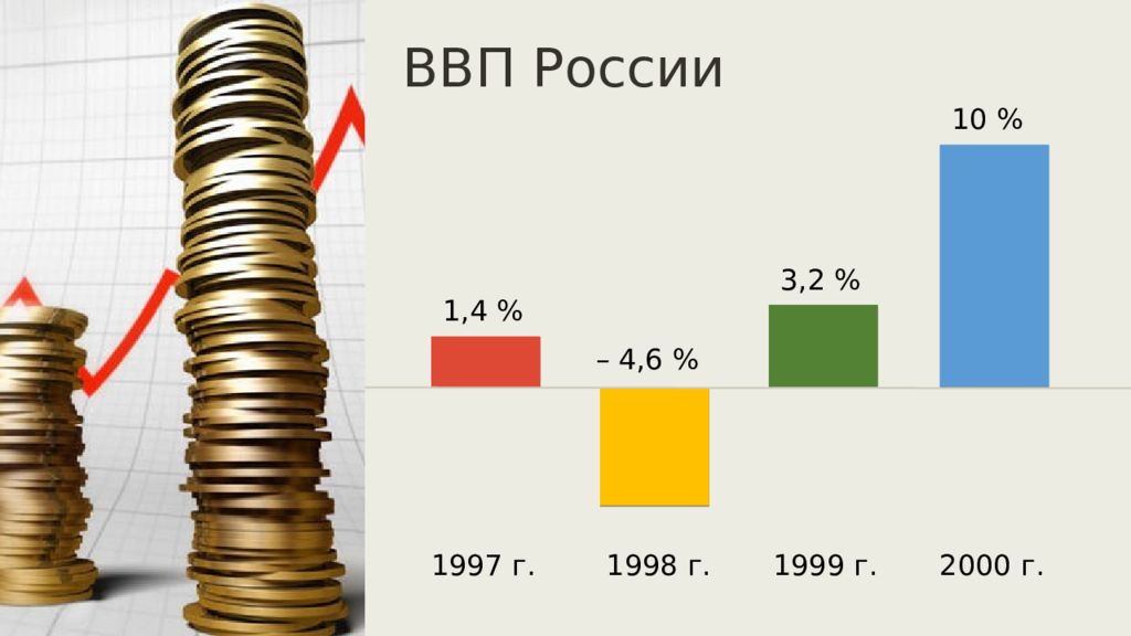 Российская экономика на пути к рынку презентация 10 класс