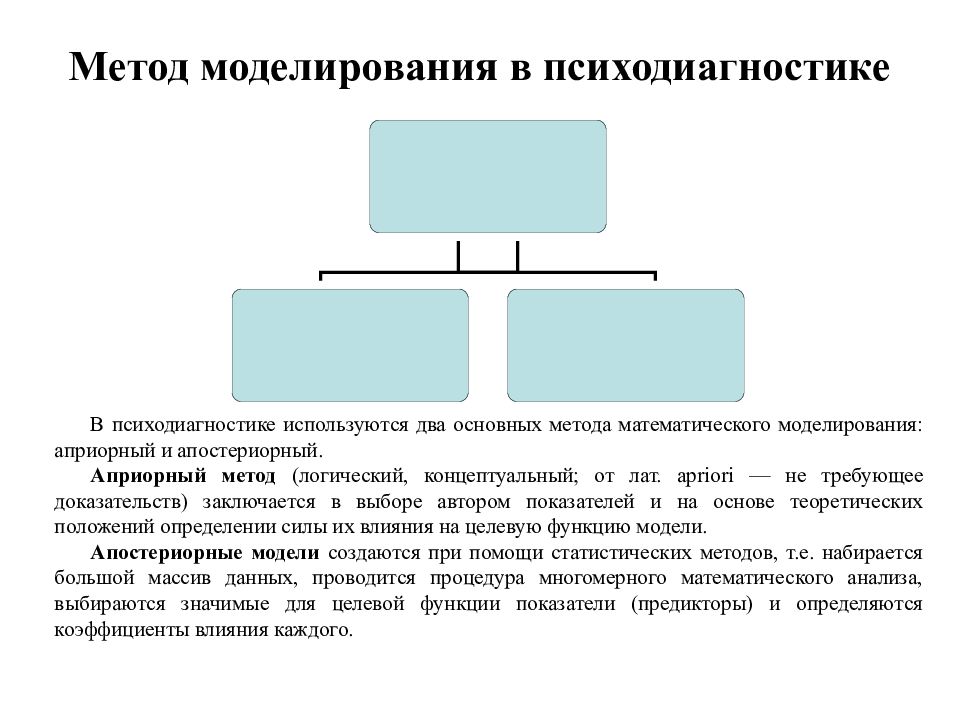 Метод моделирования это. Методы моделирования в психологии. Моделирование в психологии примеры. Моделирование как метод психологии. Методы исследования в психологии моделирование.