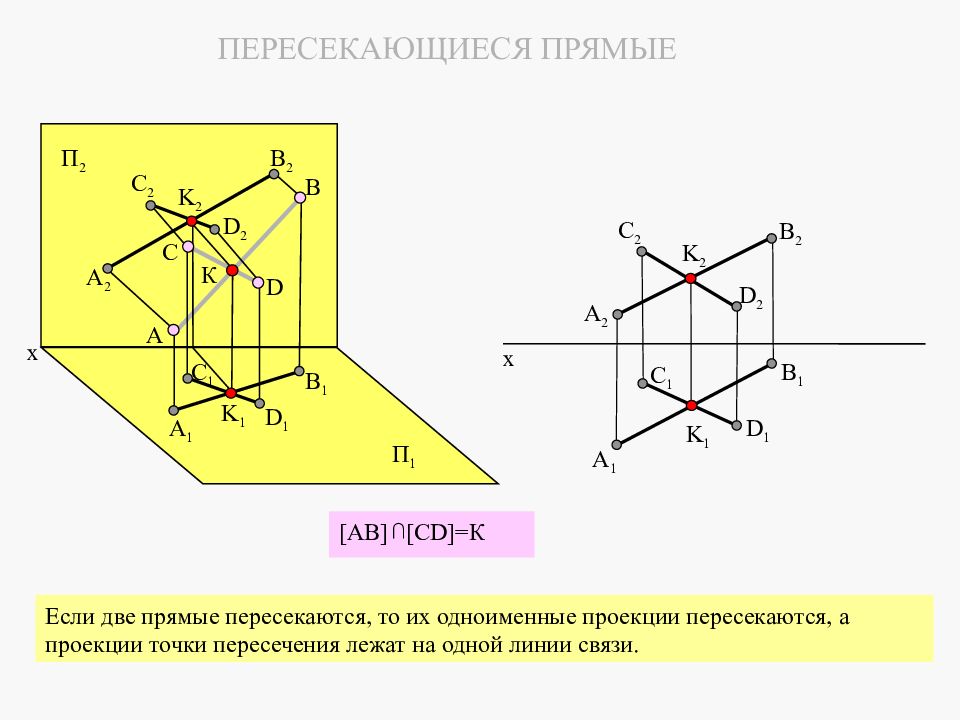 Проекции пересекающихся прямых. Скрещивающиеся прямые Начертательная геометрия. Одноименные проекции это. Проекции пересекающихся прямых на комплексном чертеже.