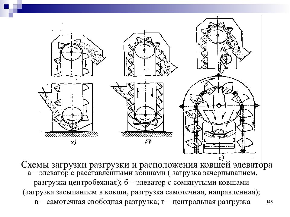 Чертеж ковша элеватора