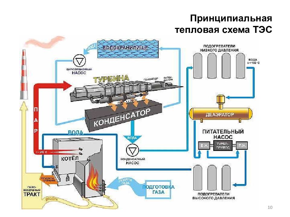 Принципиальная схема грэс