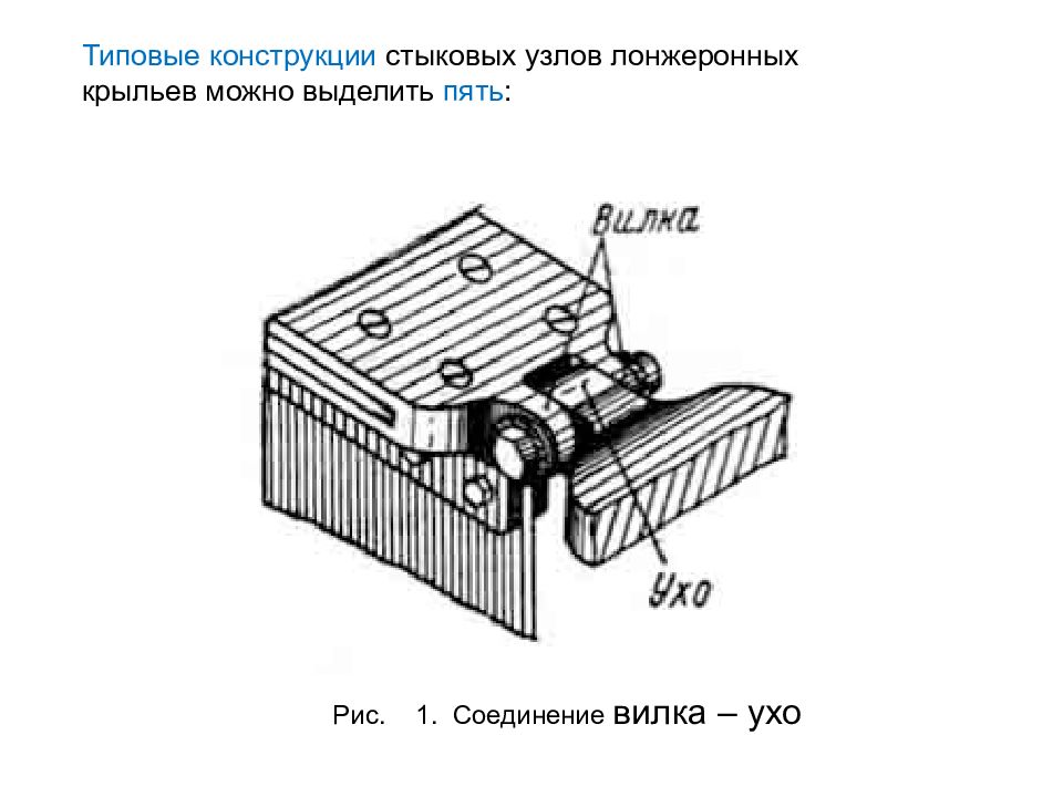 Соединение e. Стыковое соединение крыла. Моментные узлы крепления крыла. Шарнирный стыковой узел крыла. Моментный узел крыла.