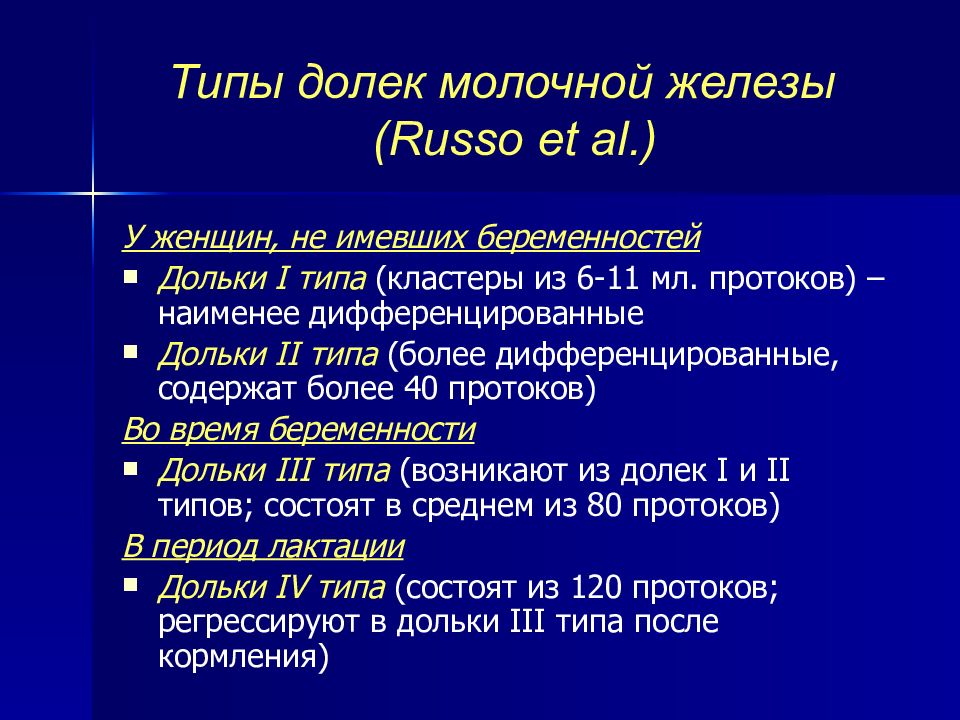 Типы молочных желез. Типы долек молочной железы. Дольки грудной железы. Количество долек молочной железы. Третья долька молочной железы.