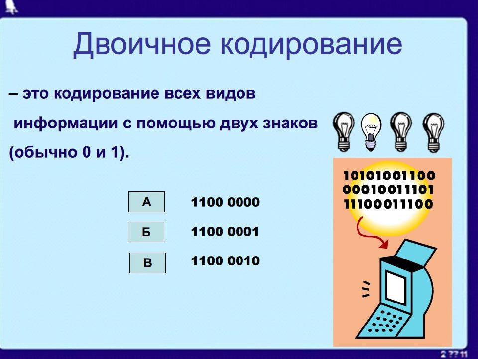 Двоичное кодирование картинки