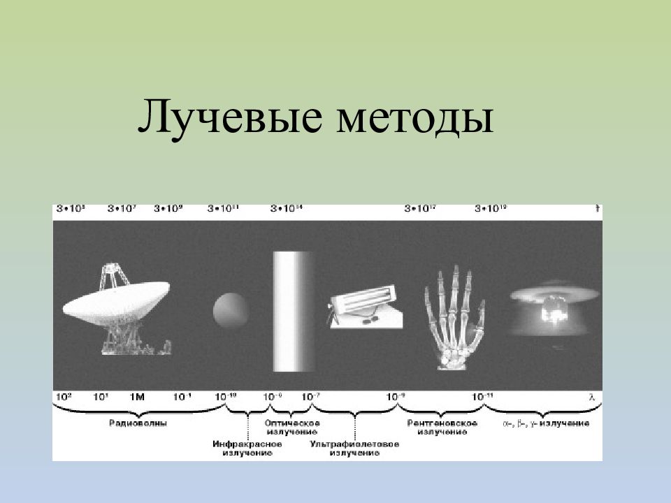 Лучевые методы. Не лучевые методы исследования в травматологии.