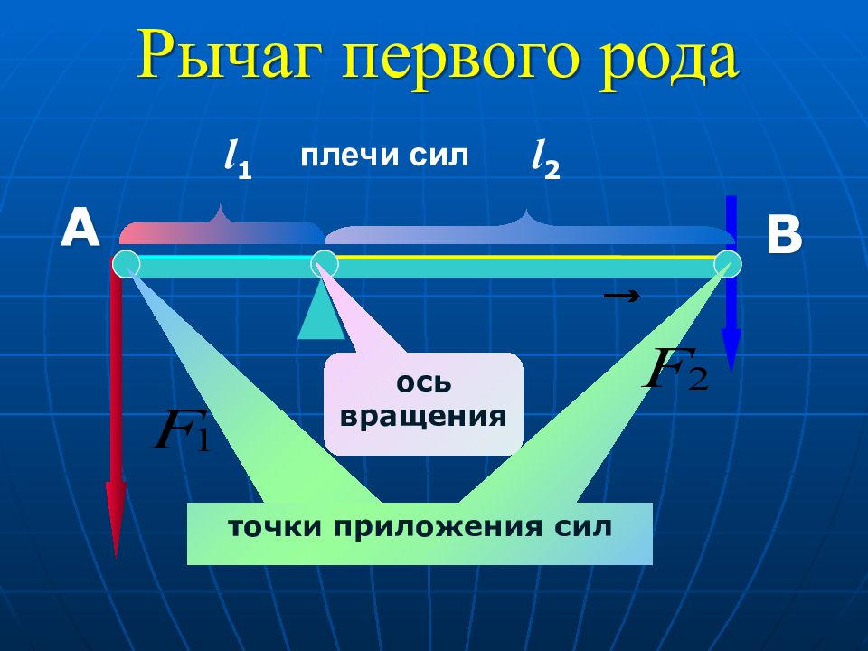 Рычаги усилия