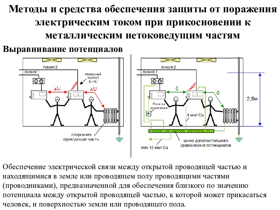 Методы защиты от поражения электрическим током. Классы защиты от поражения электрическим током таблица. Маркировка класса защиты от поражения электрическим током. Класс защиты инструмента от поражения электрическим током.