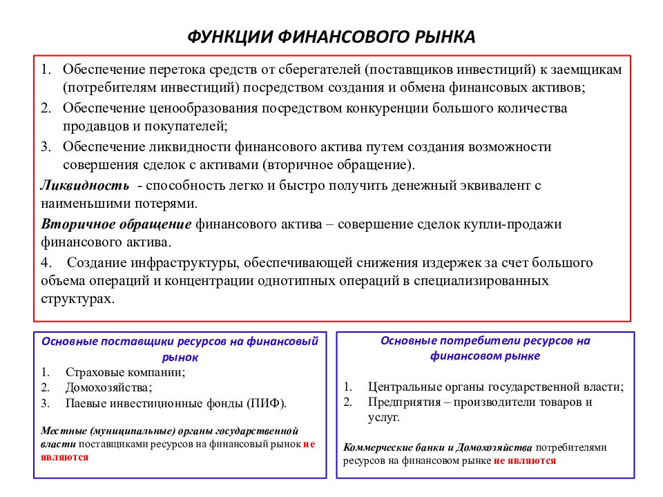 Роль рынка в рыночной экономике. Функции финансового рынка схема. Каковы функции финансового рынка. Перечислите функции финансового рынка. Функции финансового рынка в экономике.