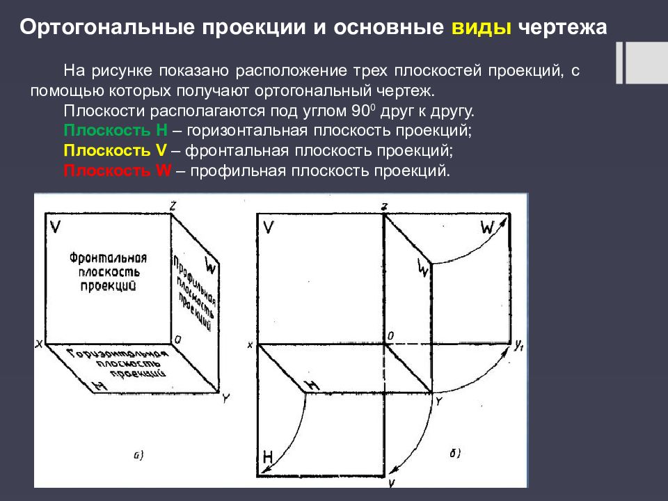 Чертеж расположение видов