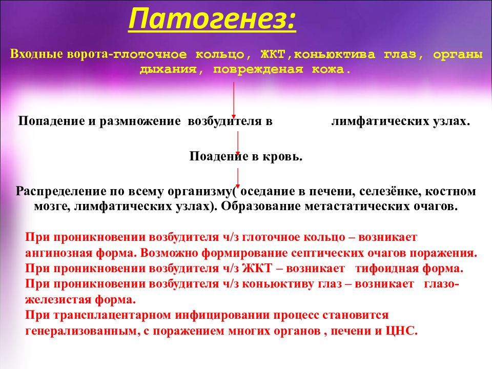 Листериоз у человека симптомы и лечение причины. Патогенез листериоза. Бруцеллез этиология. Бруцеллез этиология патогенез. Патогенез бруцеллеза.