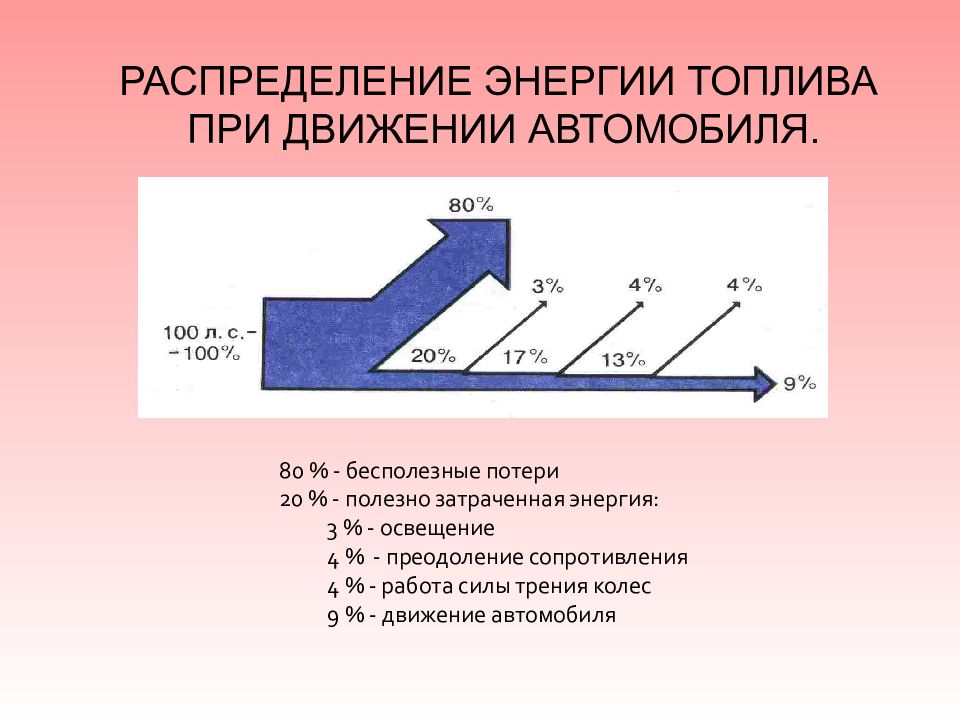 Энергия топлива принципы работы тепловых двигателей