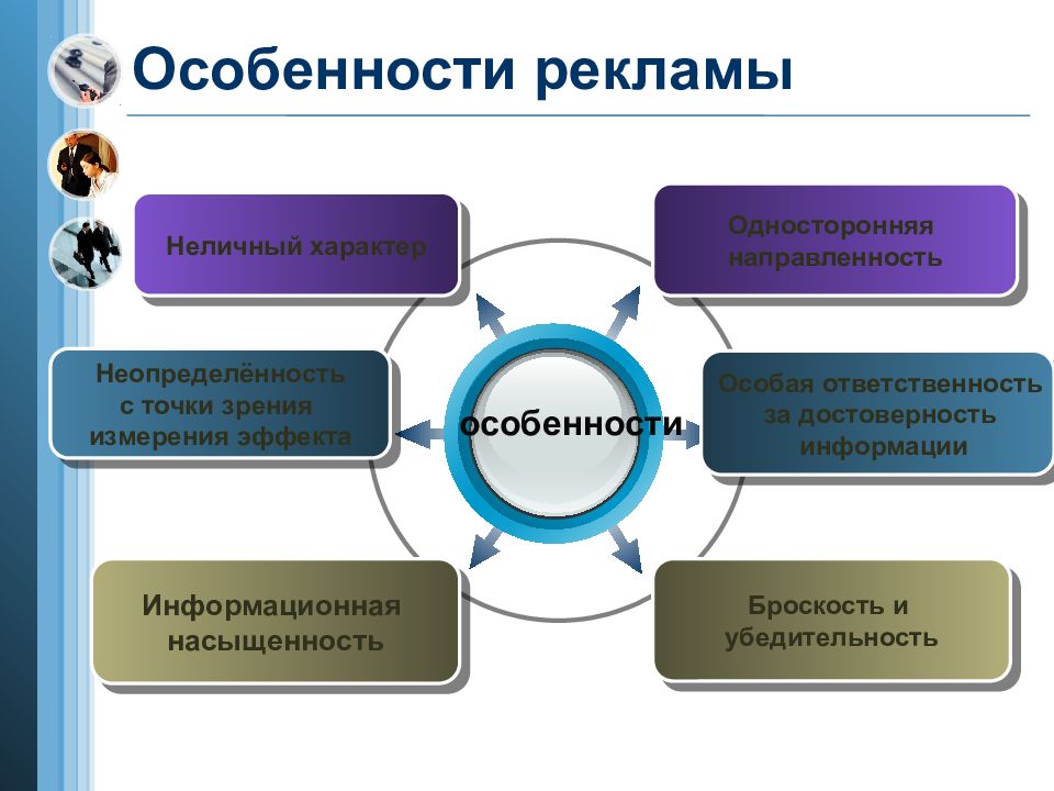 Рекламные услуги особенности. Особенности рекламы в туризме. Особенности рекламной деятельности. Характеристика рекламы. Особенности видов рекламы.