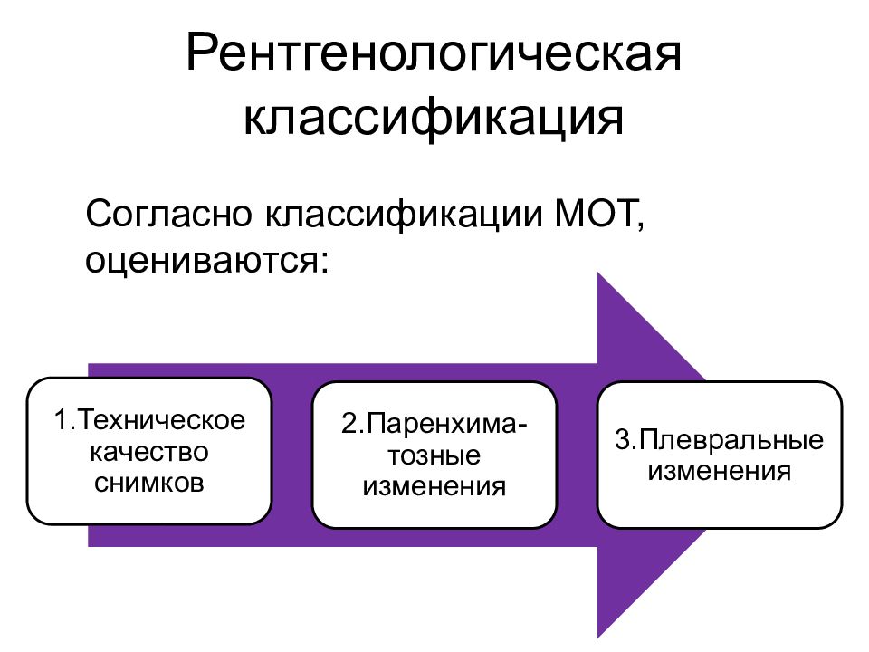 Характерная морфологическая картина легочной ткани при пневмокониозах включает изменения в виде