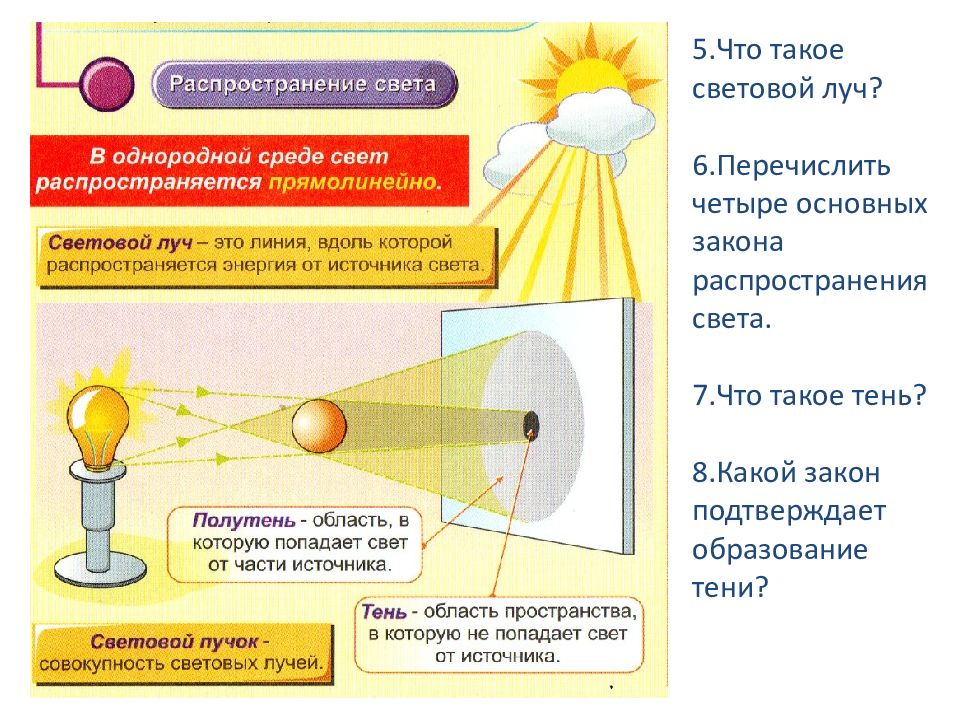 Что такое тень проект