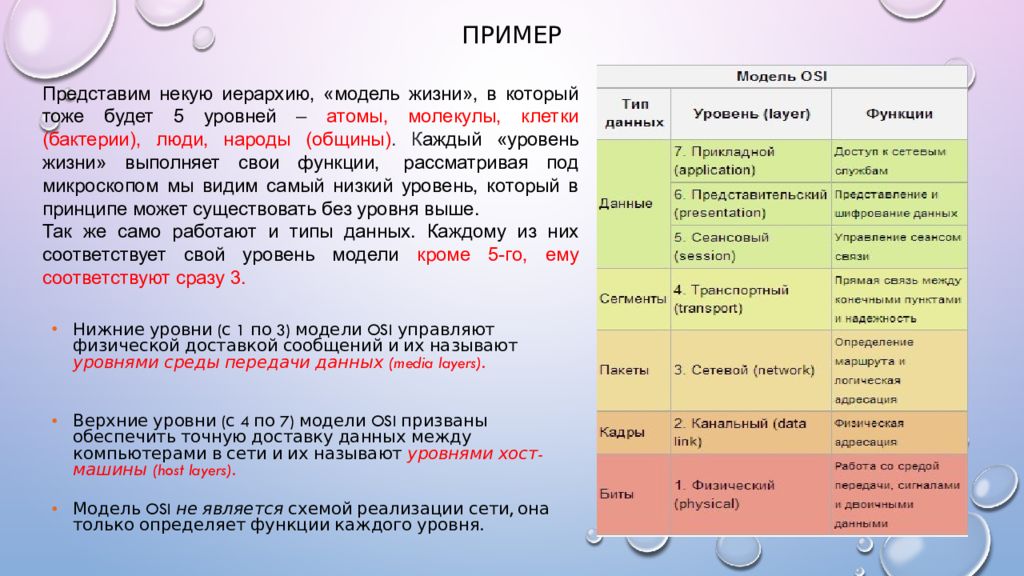 Сеансовый уровень модели osi