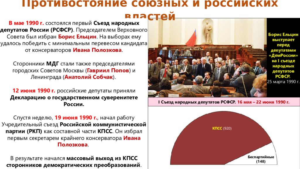 Ссср в 1985 1991 тест. Церковь 1985-1991. Презентация государственная служба в эпоху СССР.. Крым в 1985-1991 годах. Как граждане противостояли распаду СССР.