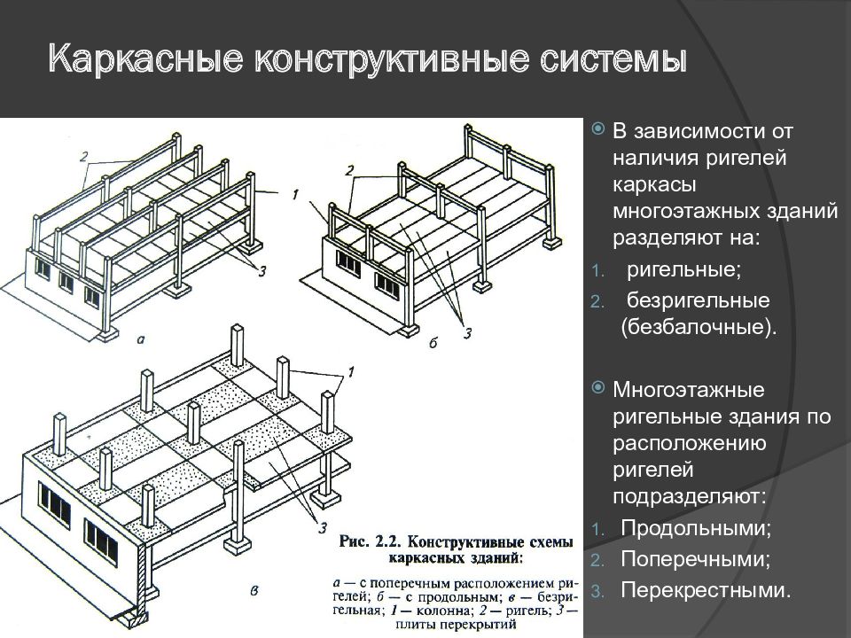 Каркасно диафрагмовая конструктивная схема